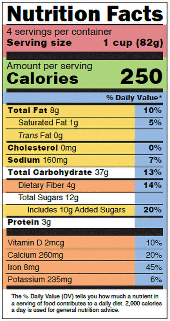 Graphic of Nutrion Facts label showing a 4-serving product with 250 calories per serving.